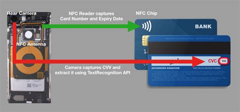 nfc scanner to steal credit card information|Can New Chip.